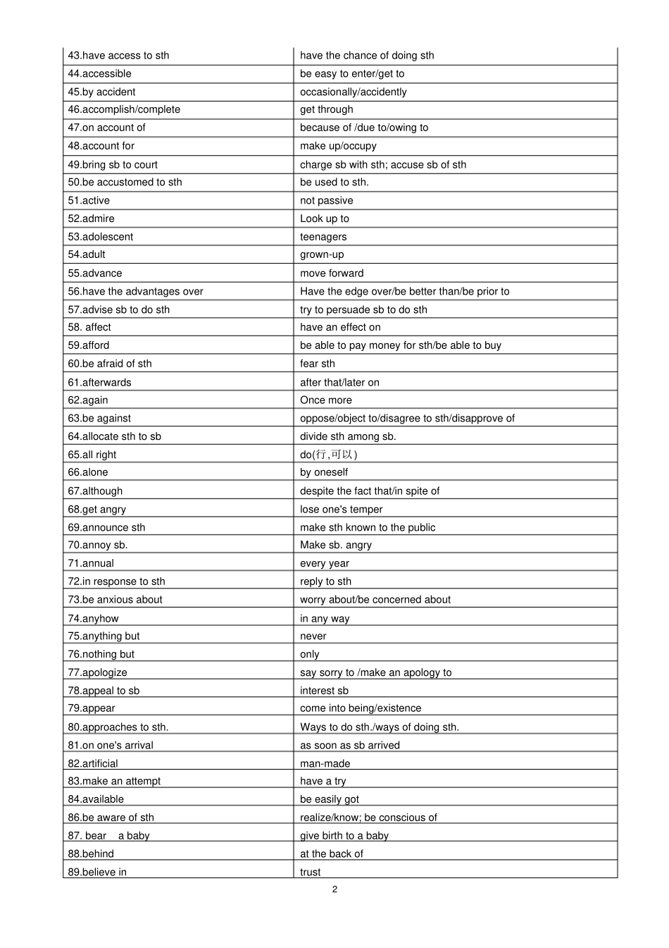 高中英语任务型阅读词语转换_第2页