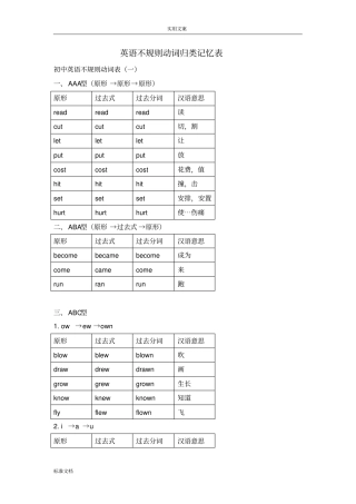 高中英语不规则动词记忆表