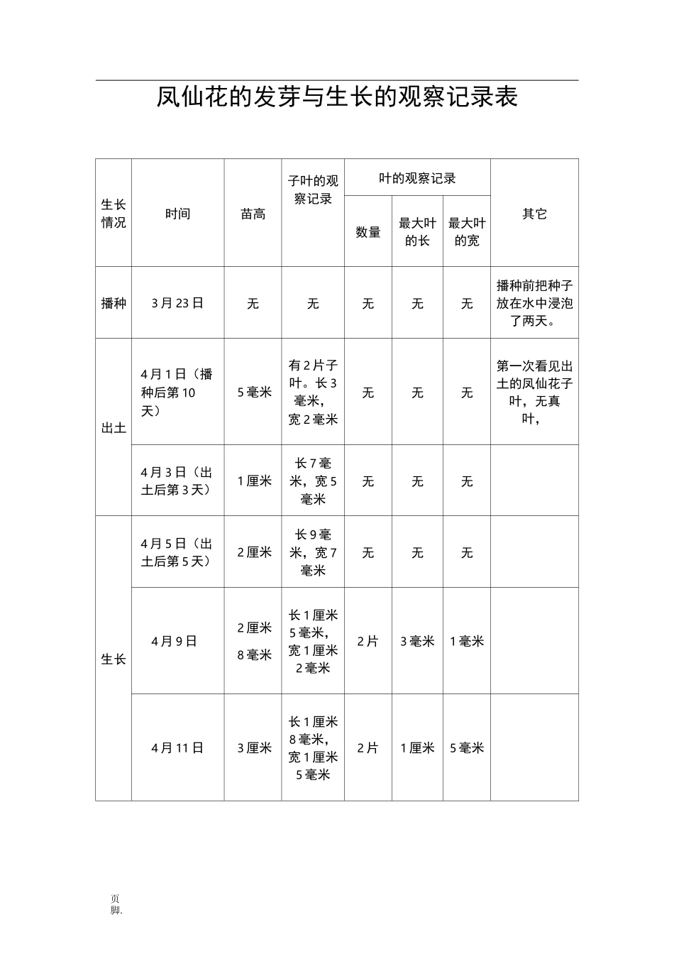 凤仙花的发芽与生长的观察记录表_第1页