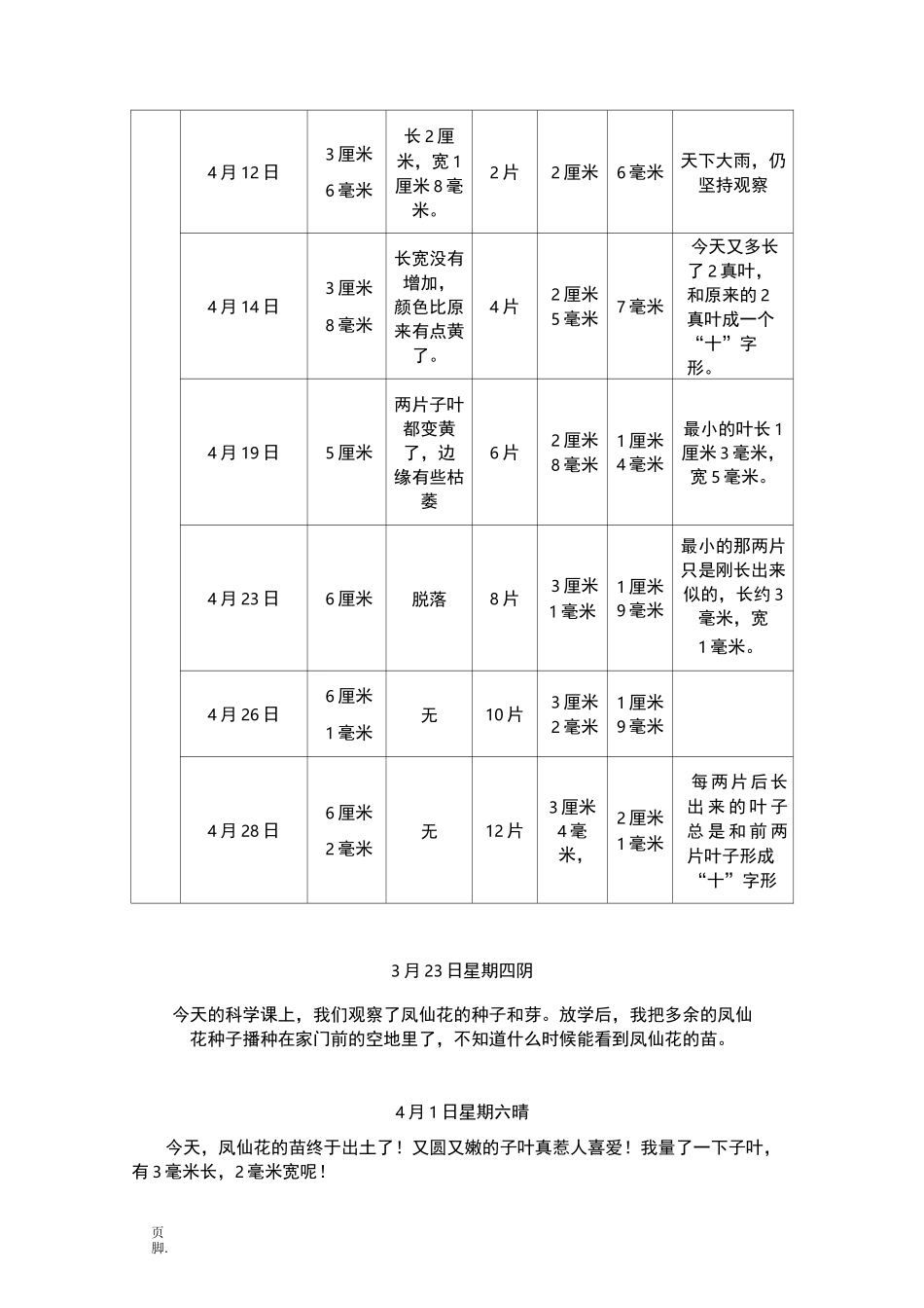 凤仙花的发芽与生长的观察记录表_第2页