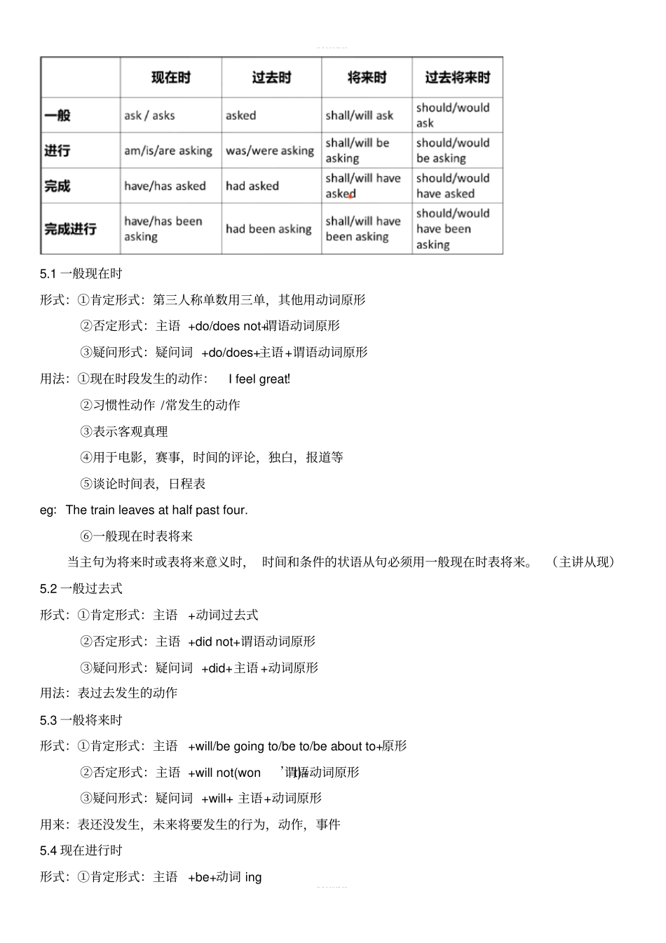 高中英语人教版2019必修第一册动词语法知识点总结大全_第3页