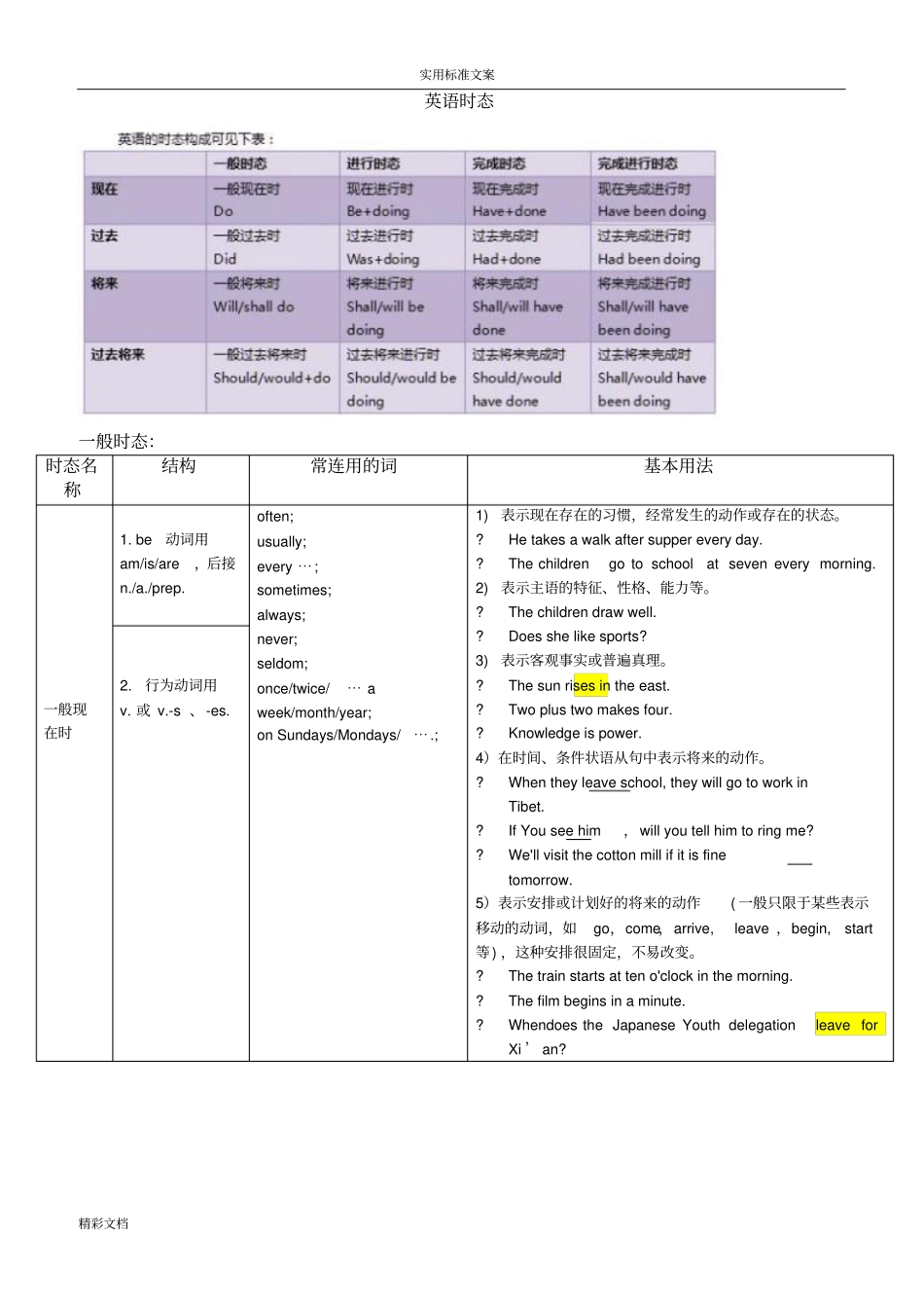 高中英语时态小结_第1页