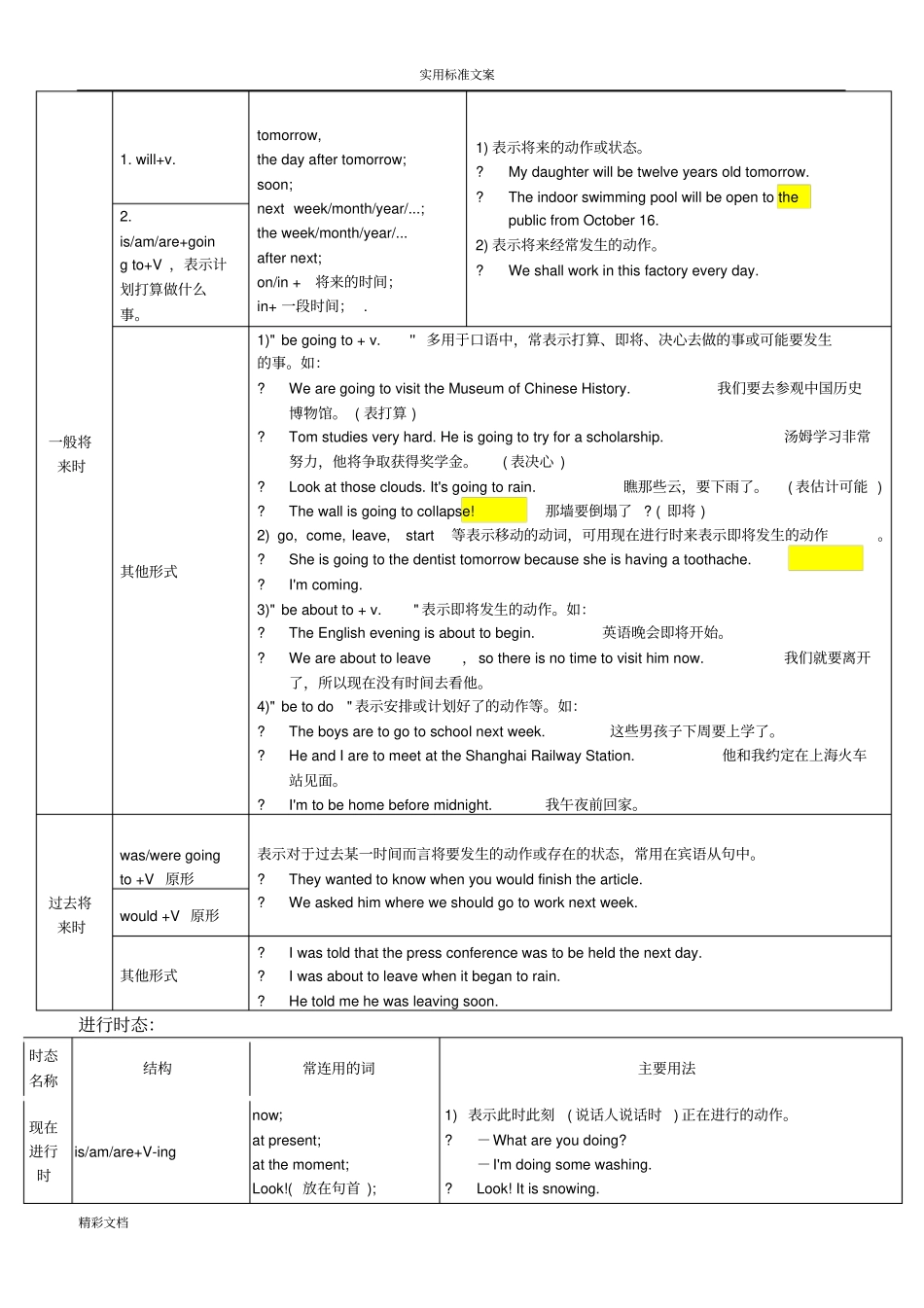 高中英语时态小结_第3页
