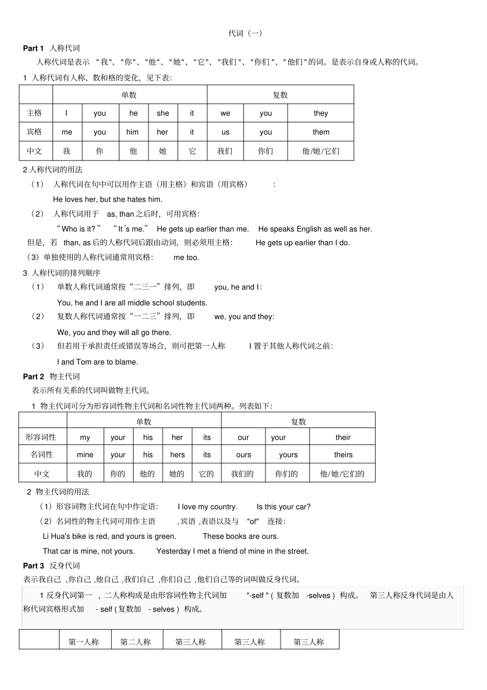 高中英语英语语法——代词讲解、练习附答案_第1页