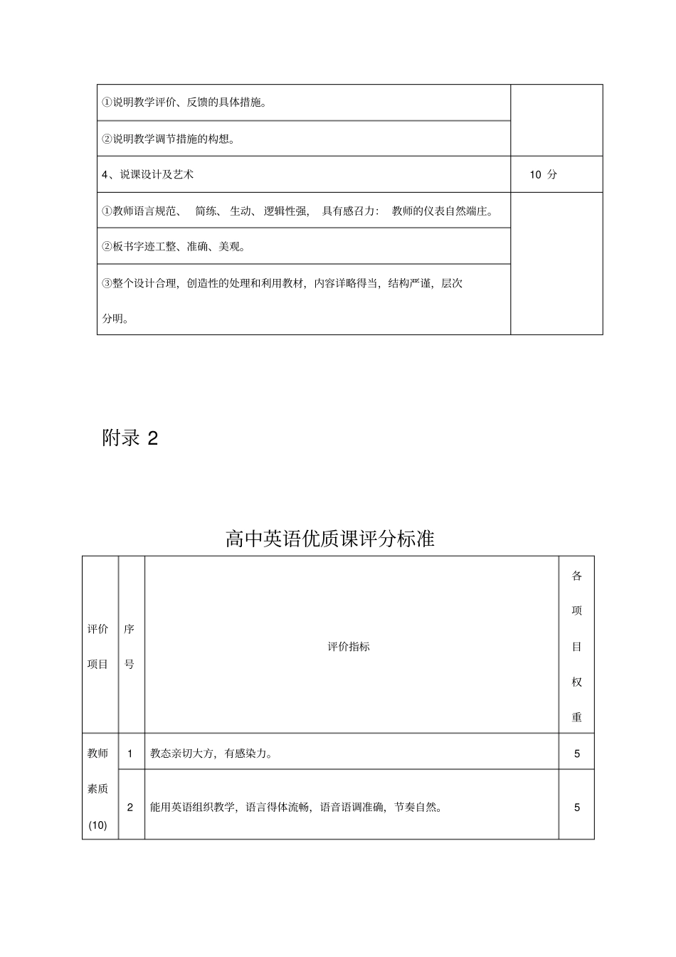 高中英语说课评分标准_第2页