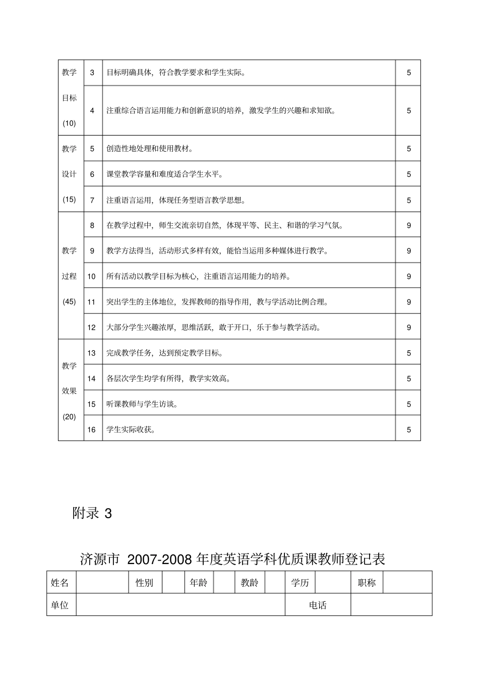 高中英语说课评分标准_第3页