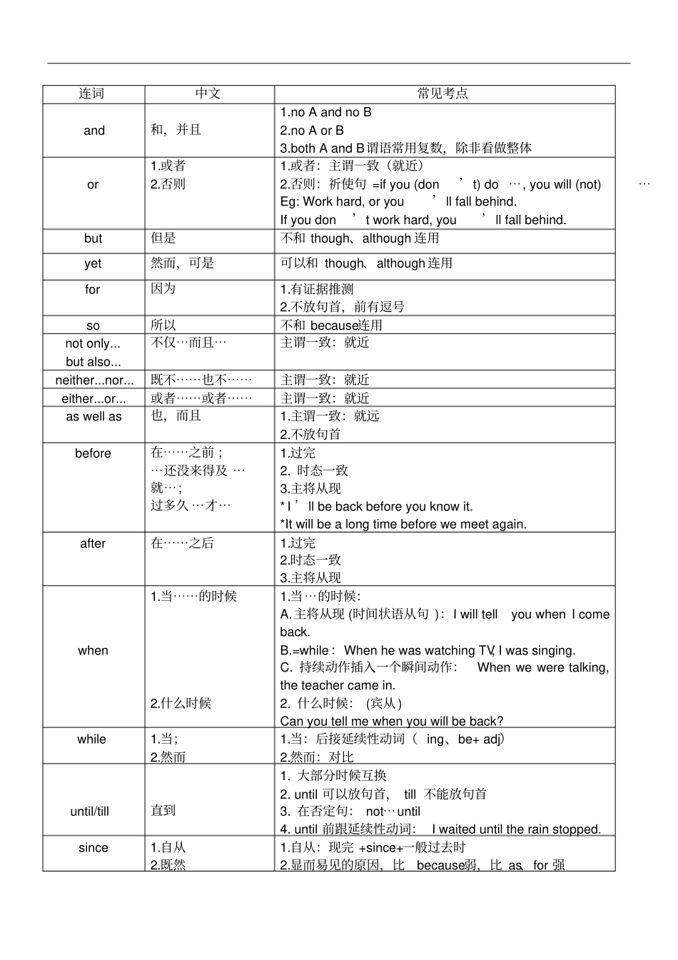 高中英语语法连词conjunction含笔记重点_第1页
