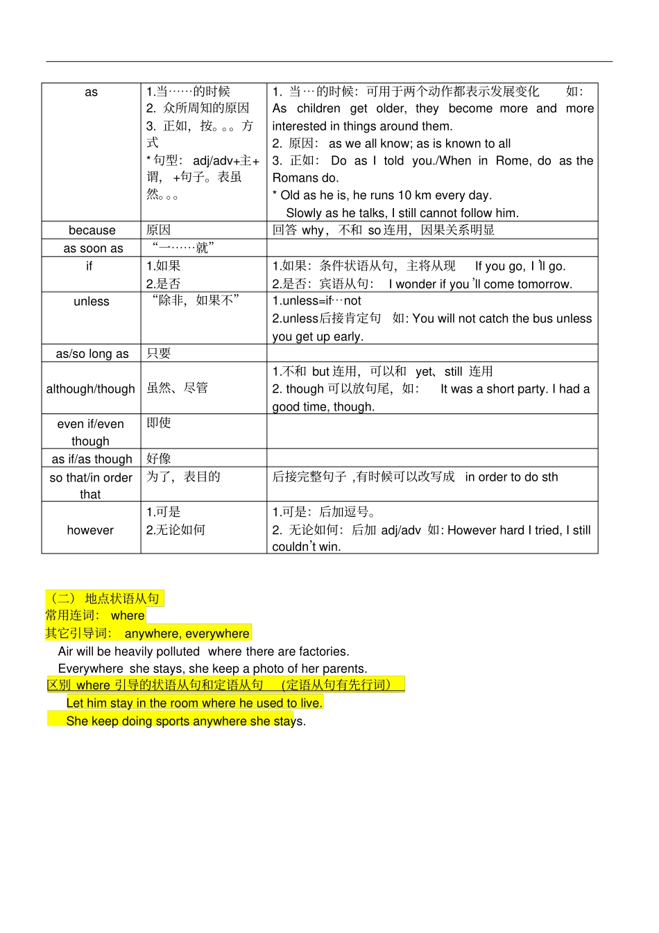 高中英语语法连词conjunction含笔记重点_第2页