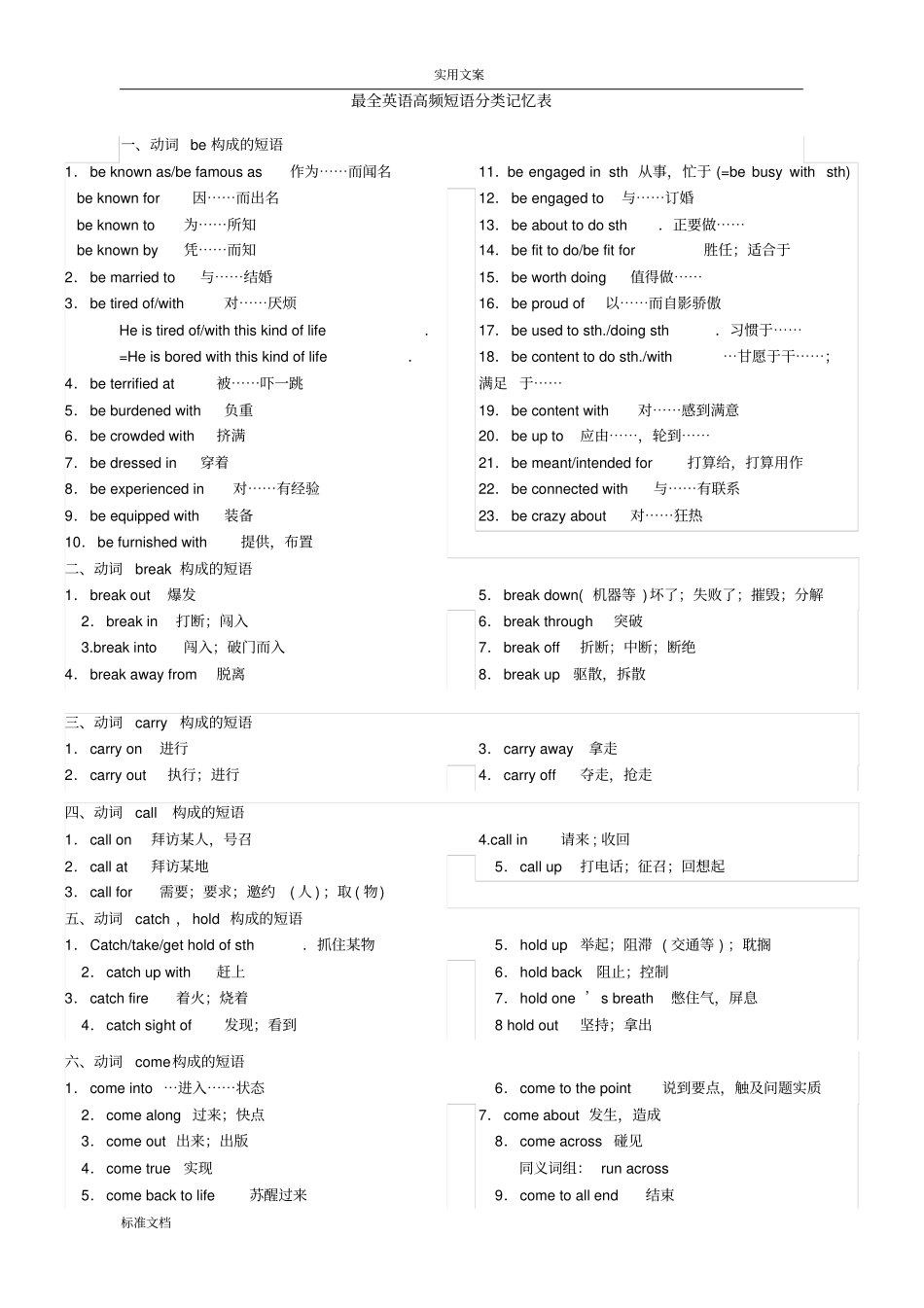 高中英语高频短语分类记忆表_第1页