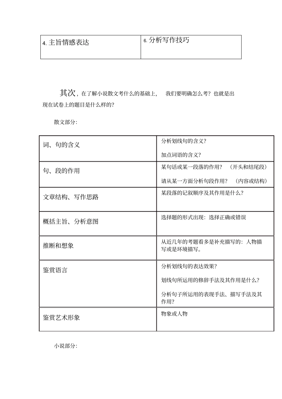 高中语文知识模块讲解_第2页
