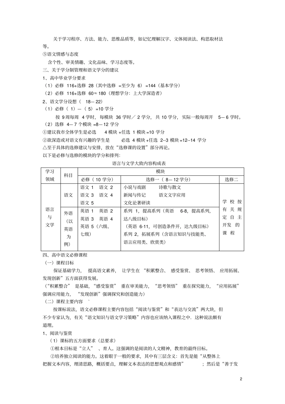 高中语文新课程培训专题讲座_第2页