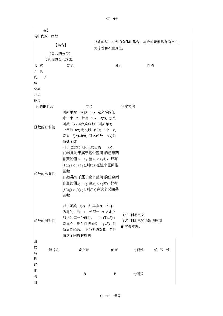 高中阶段数学公式集_第2页