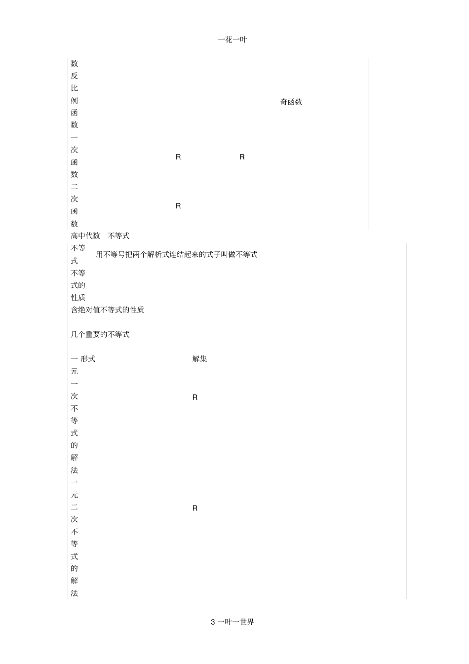 高中阶段数学公式集_第3页