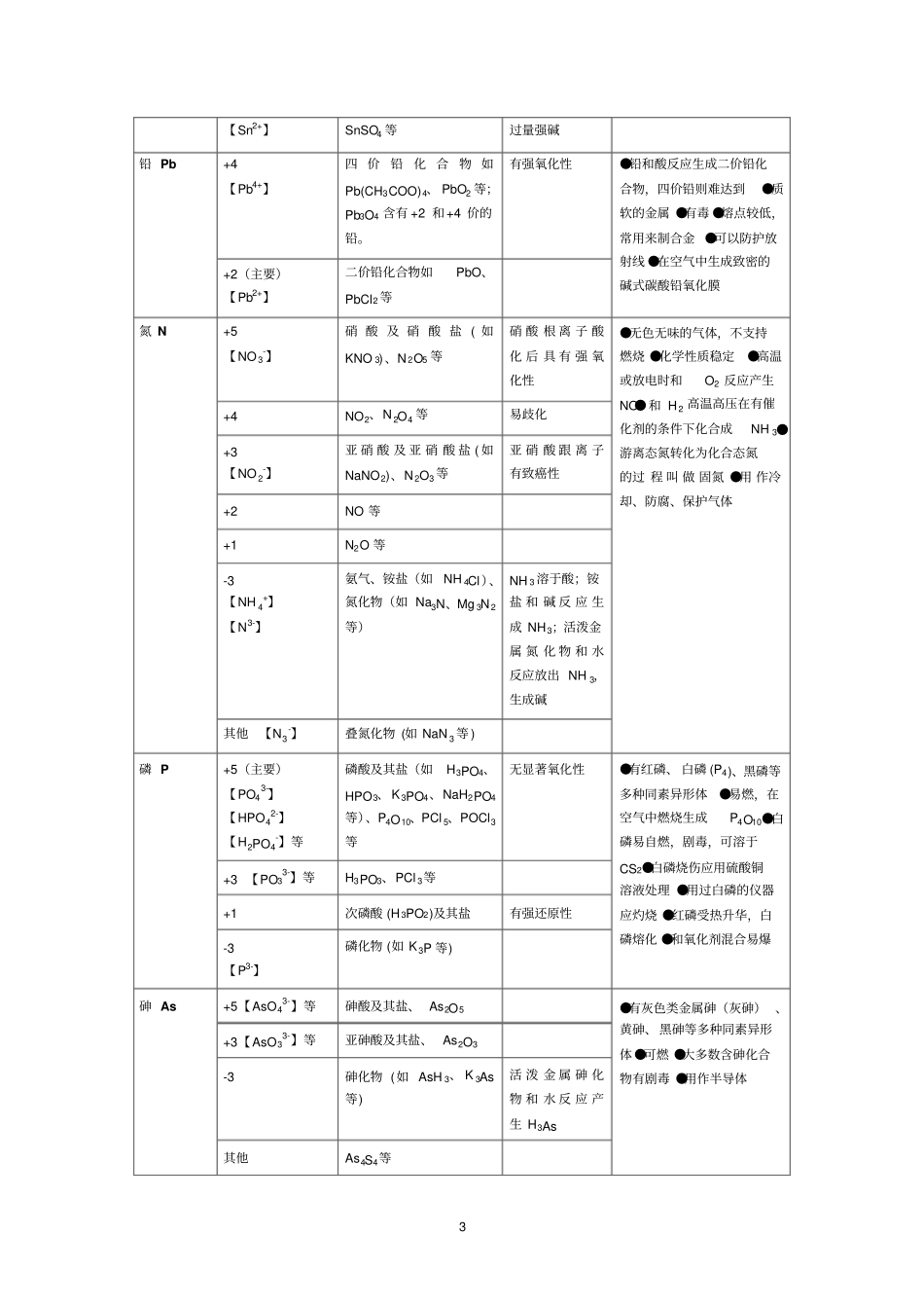 高中阶段常见元素的化合价_第3页