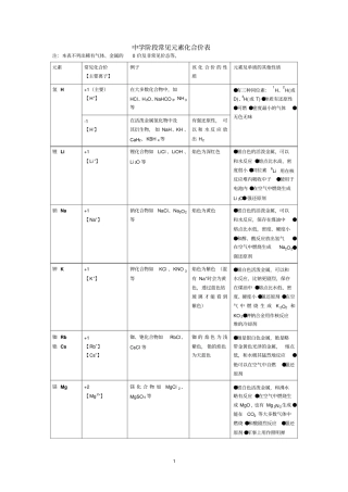 高中阶段常见元素的化合价