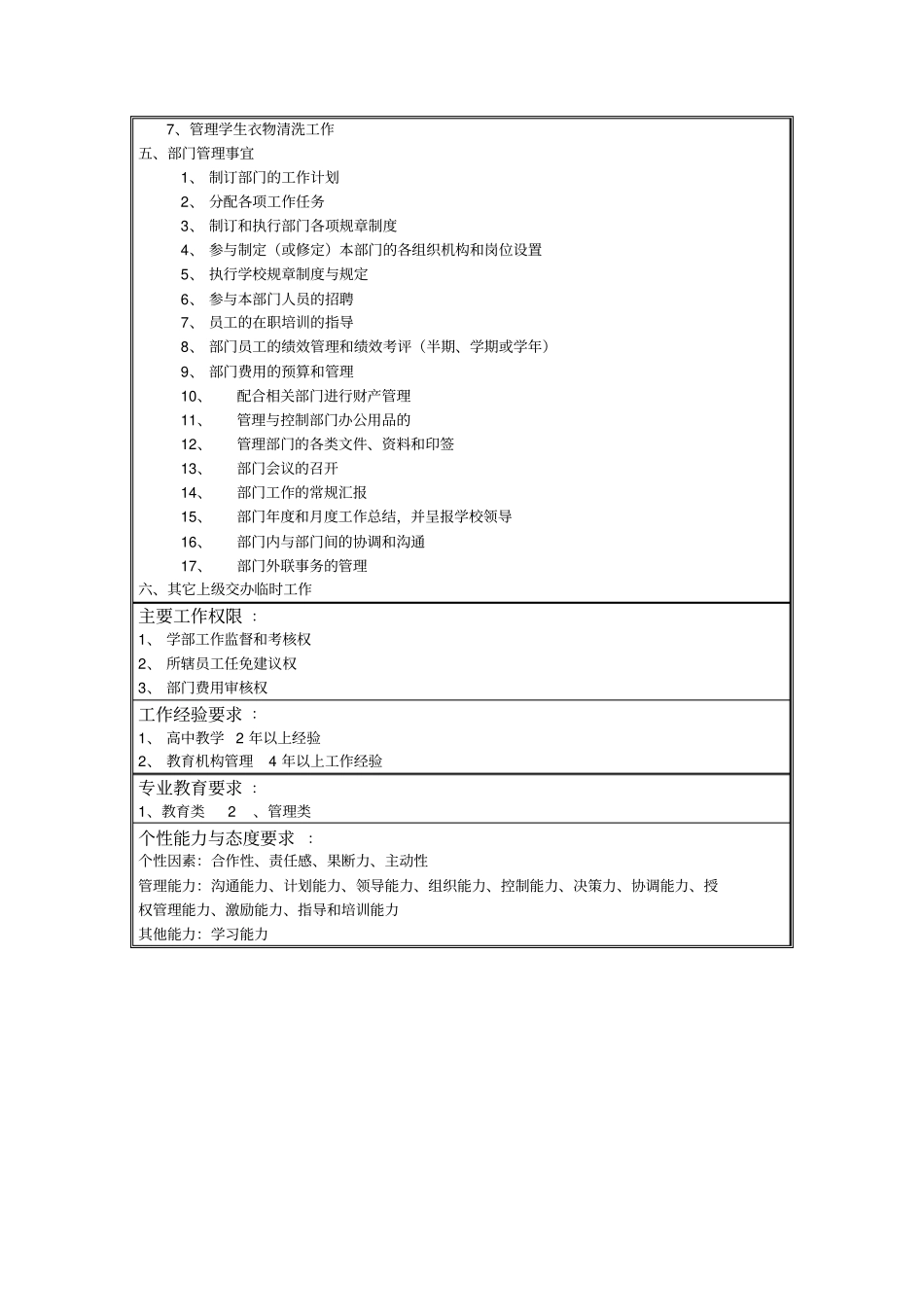 高中部校长岗位说明书_第2页