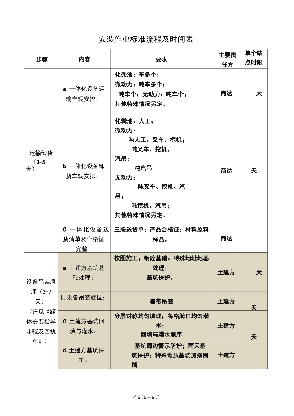 一体化设备安装作业流程_第2页