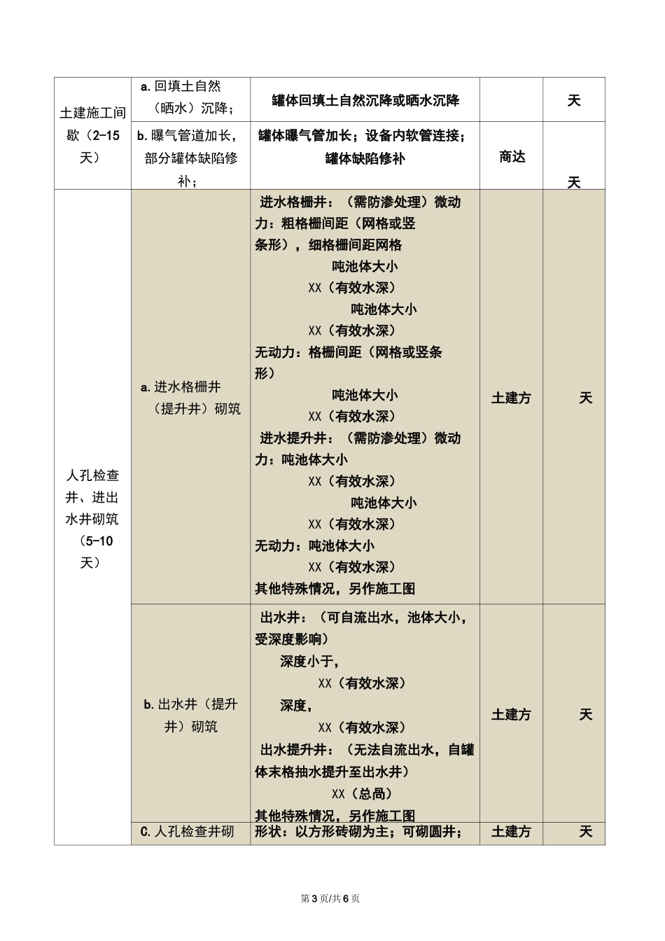 一体化设备安装作业流程_第3页