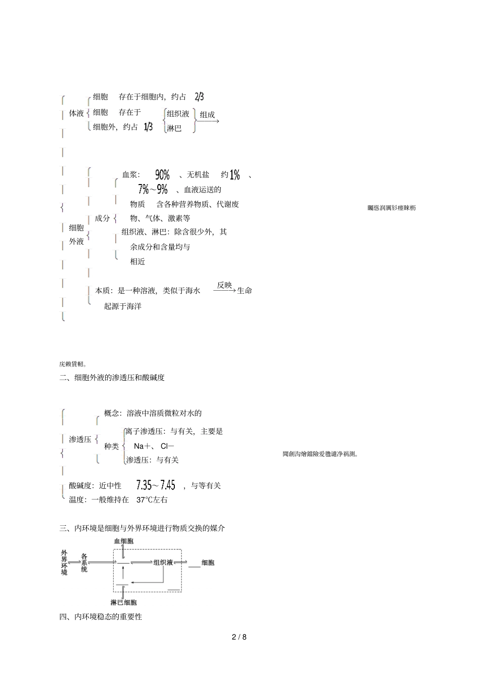 高二年级生物科复习导学提纲_第2页