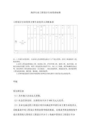 海洋行业工程设计行业资质标准