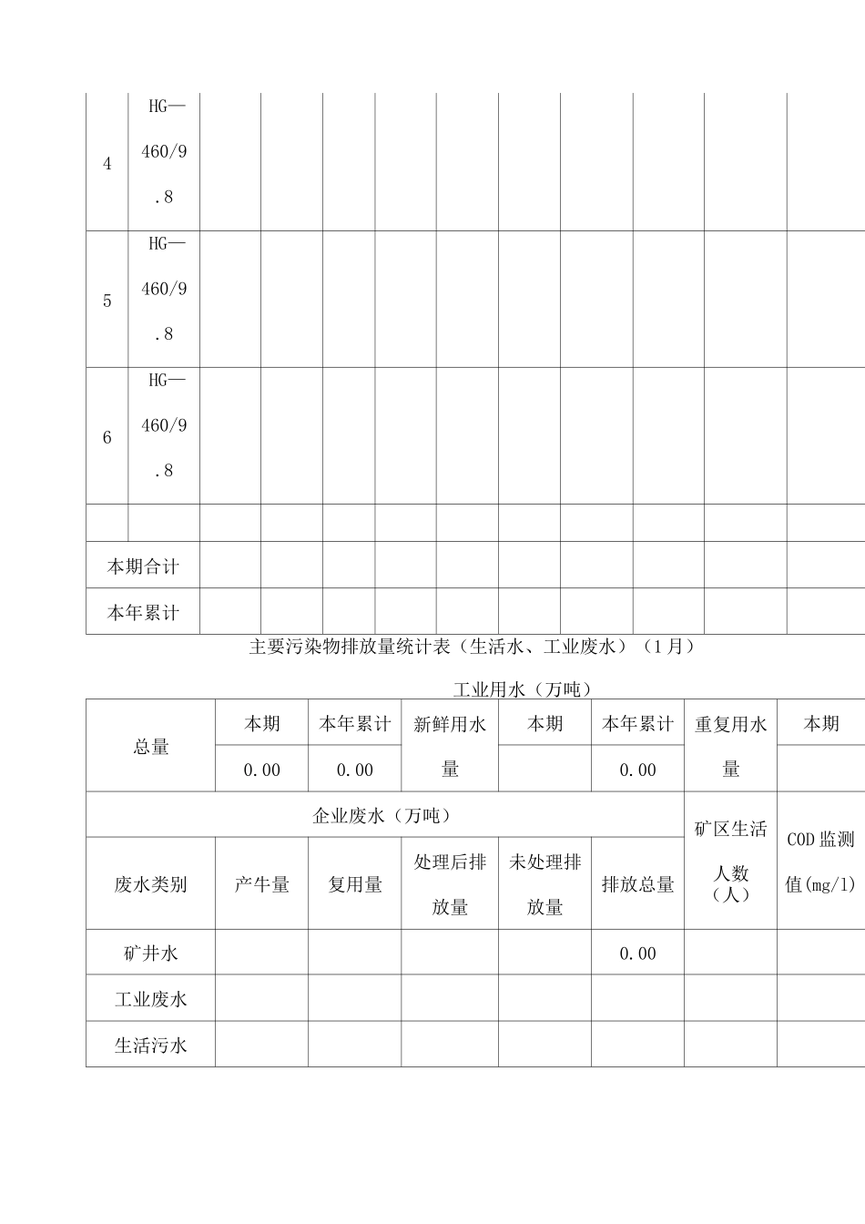 节能减排台账_第2页
