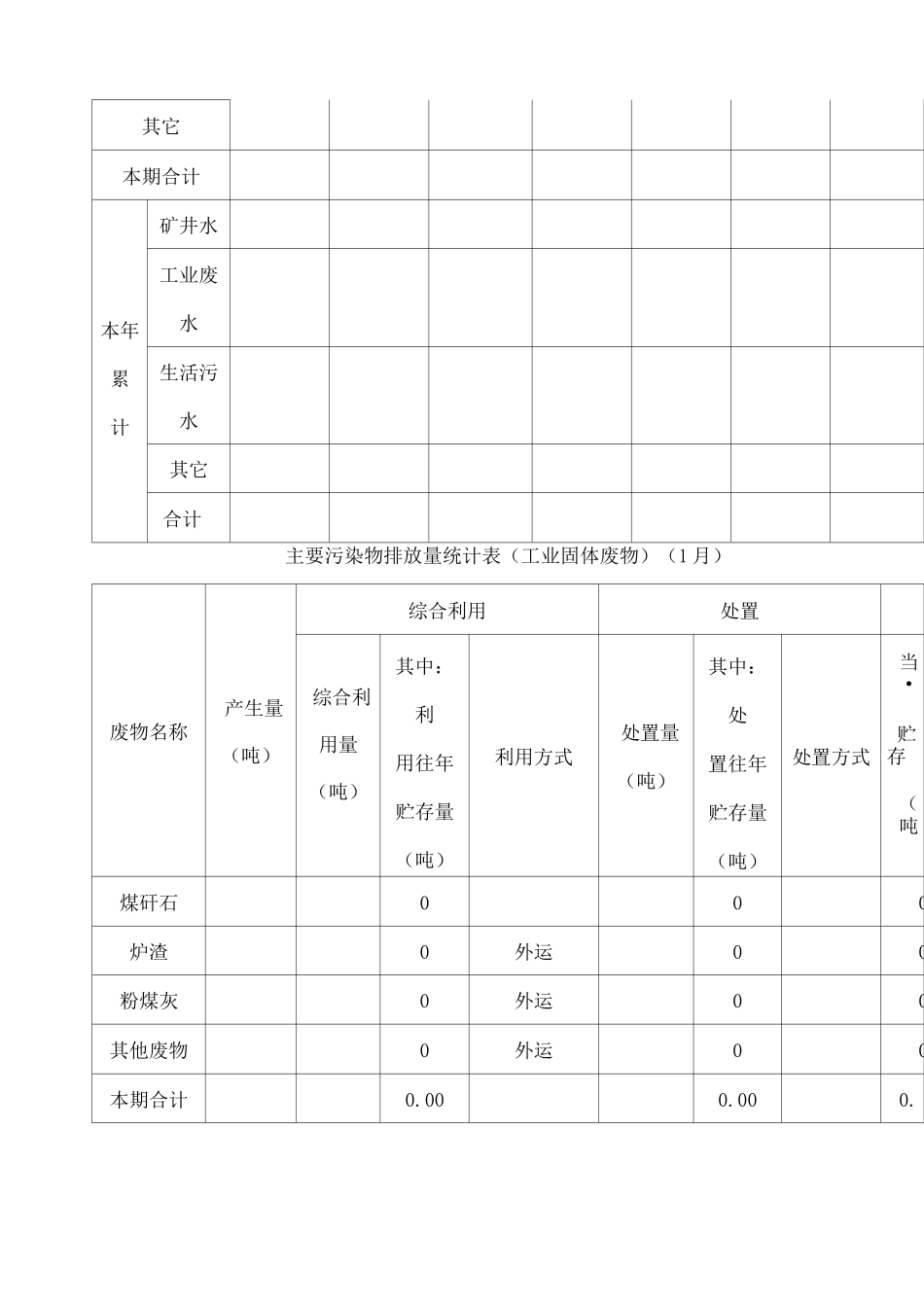 节能减排台账_第3页