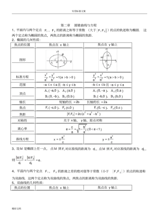 高二数学选修1圆锥曲线的知识点习的题目问题详解