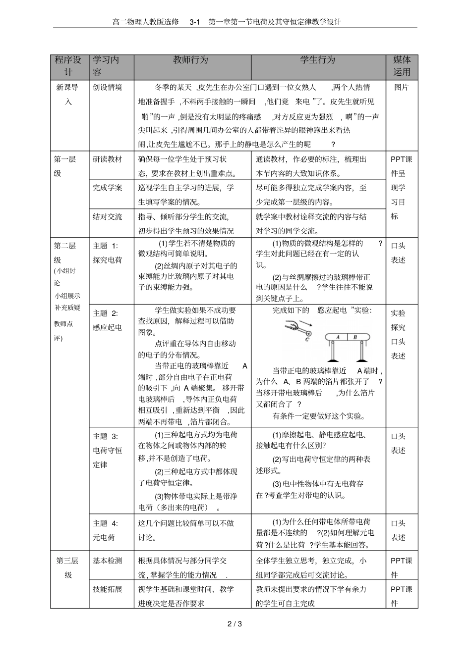 高二物理人教版选修1电荷及其守恒定律教学设计_第2页