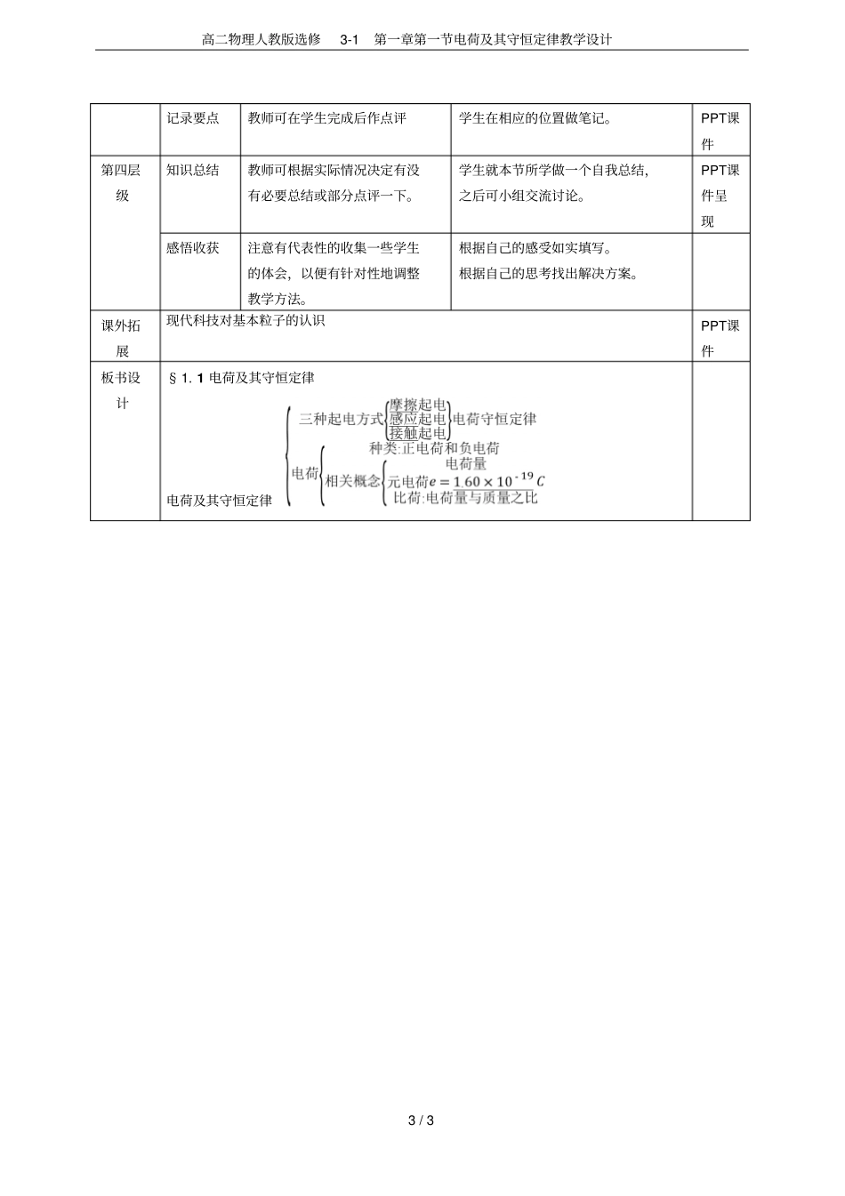 高二物理人教版选修1电荷及其守恒定律教学设计_第3页