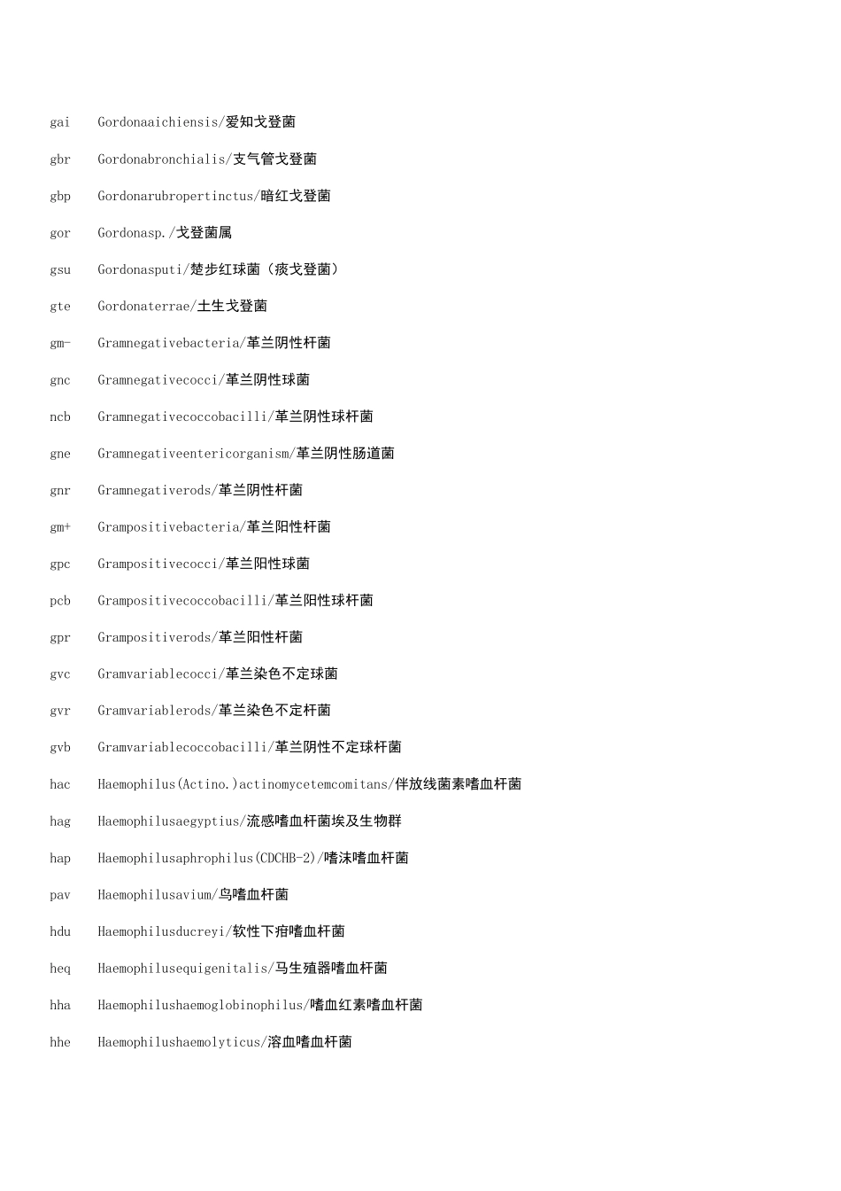 细菌中英文缩写_第2页