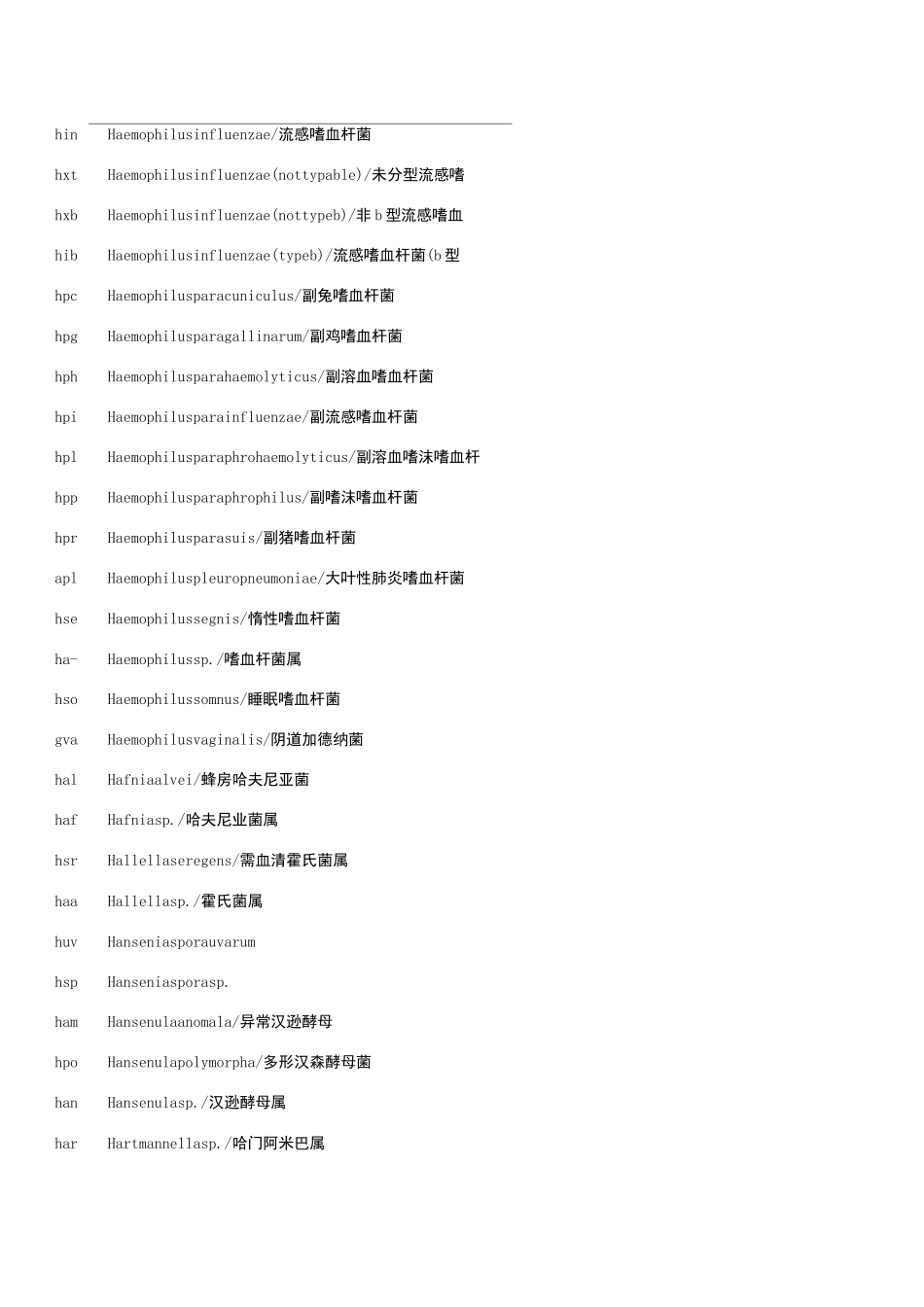 细菌中英文缩写_第3页