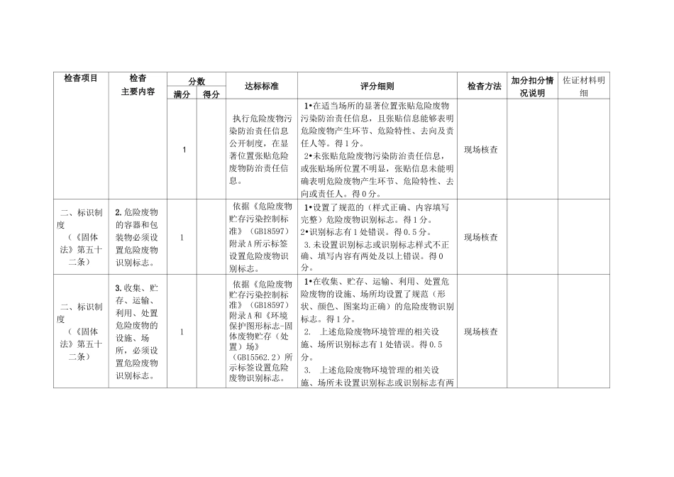 工业危险废物产生单位规范化管理自查表_第2页
