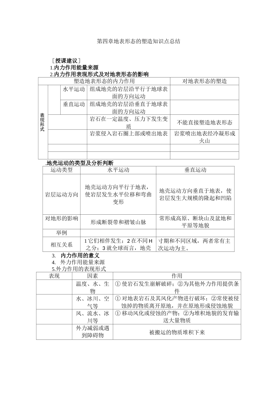 地表形态的塑造知识点总结_第1页