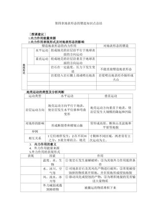 地表形态的塑造知识点总结