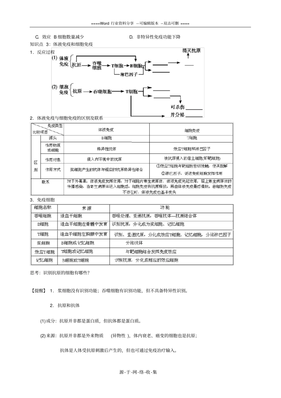 高二生物免疫调节_第2页