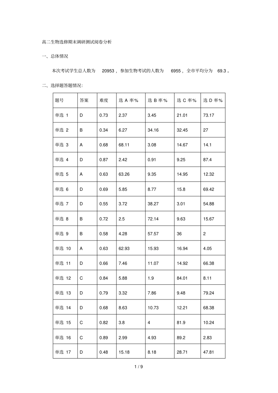 高二生物选修期末调研测试阅卷分析001_第1页