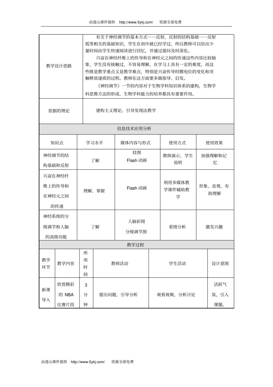 高二生物通过神经系统的调节2讲述_第2页