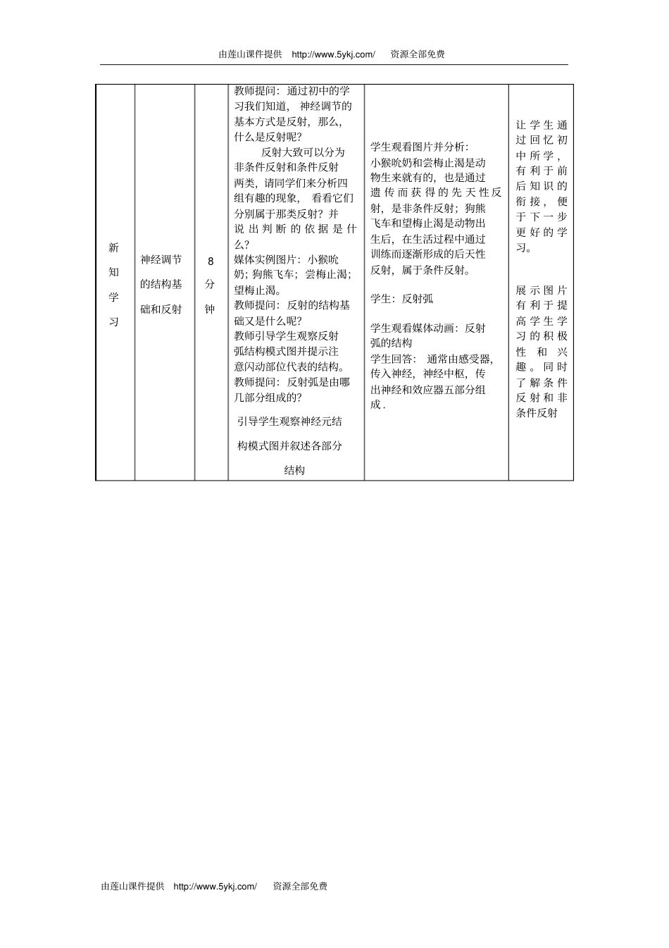 高二生物通过神经系统的调节2讲述_第3页