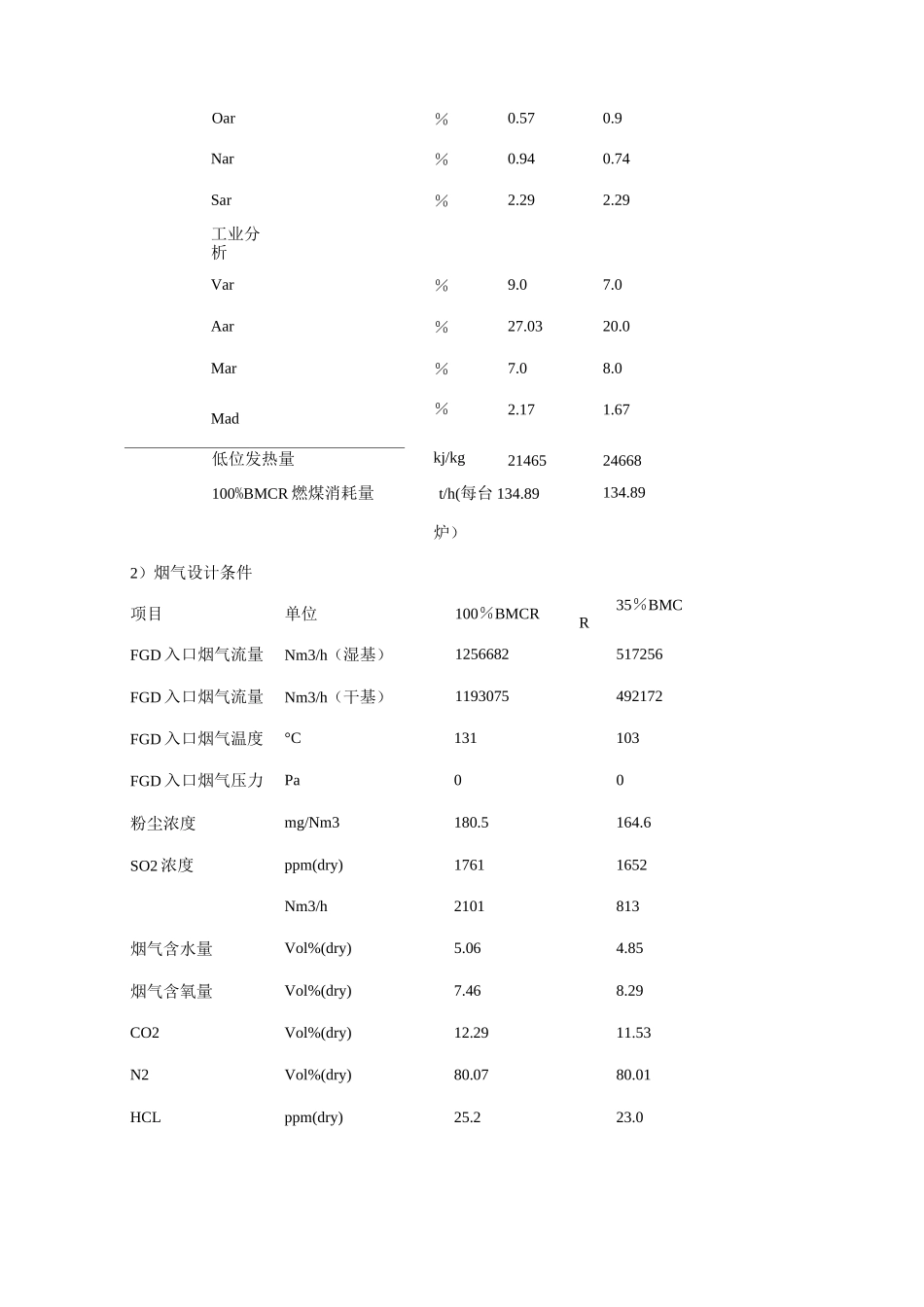 脱硫物料平衡计算_第2页