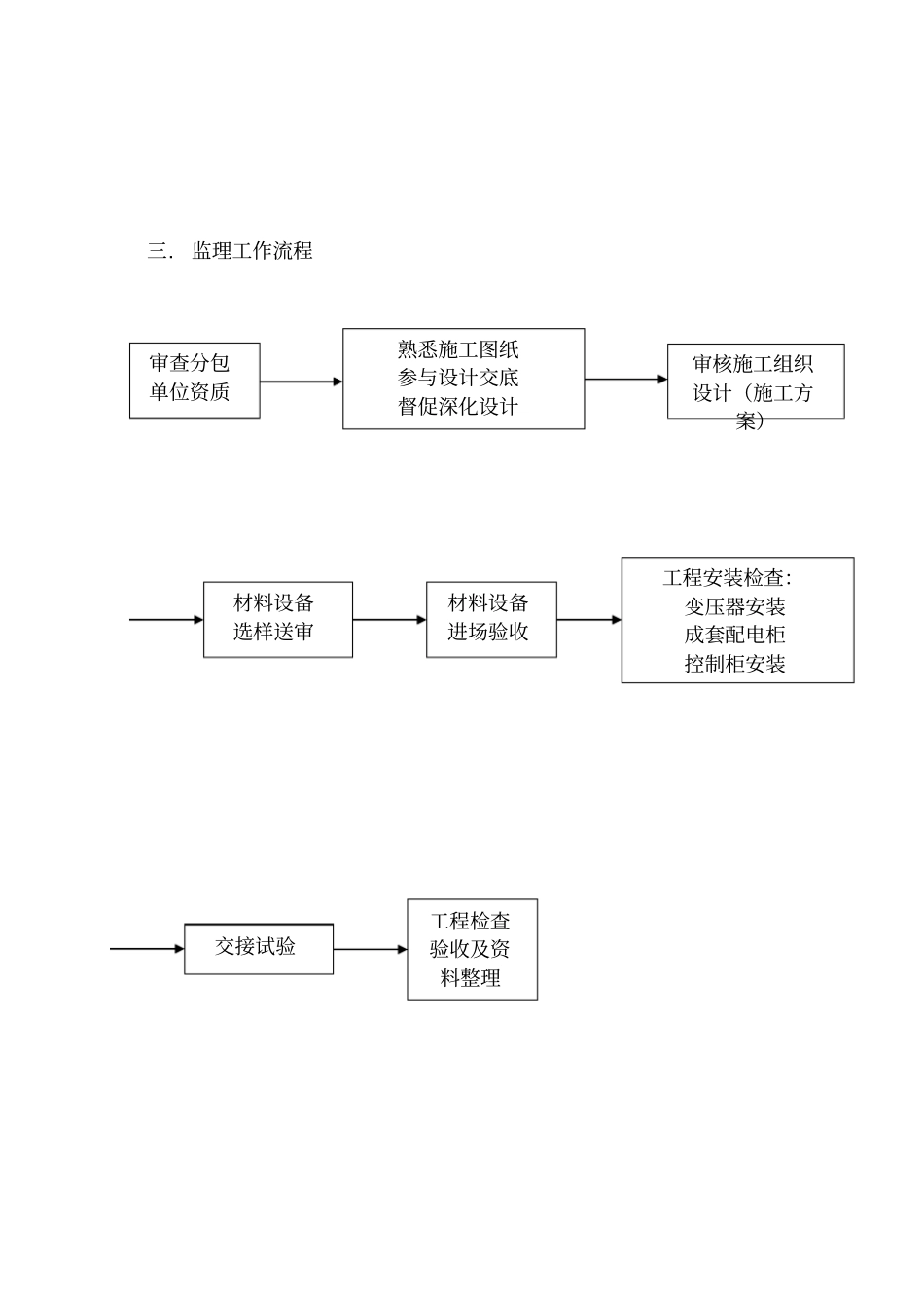 高低压配电室安装施工监理实施细则_第3页