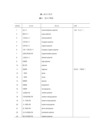 高分子专业英语词汇英汉对照精