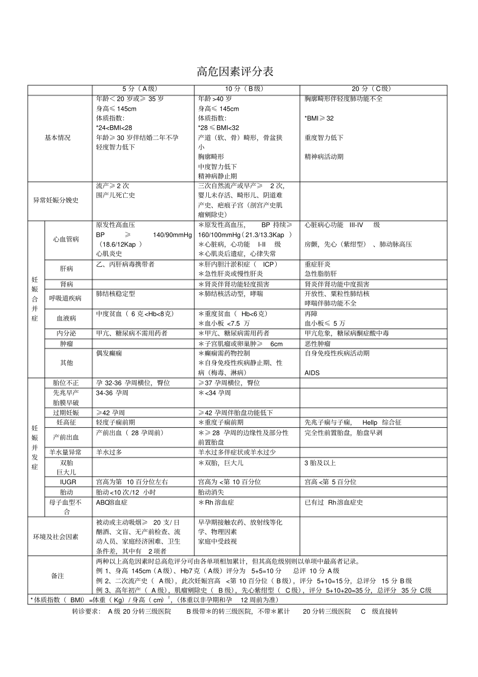 高危妊娠评分表_第1页