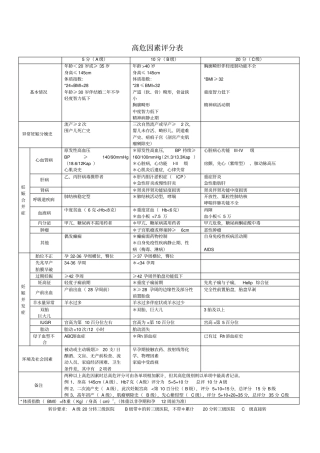 高危妊娠评分表