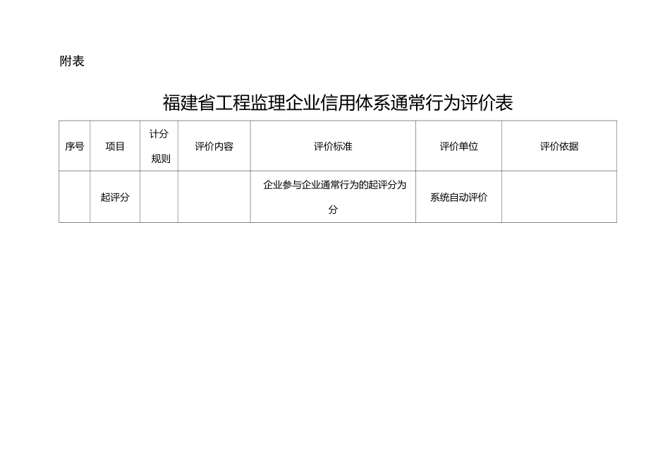 福建省工程监理企业信用综合评价体系_第3页