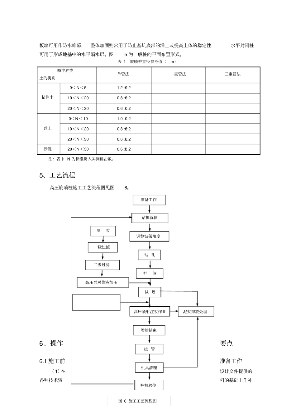 高压旋喷桩施工方案设计04491_第3页