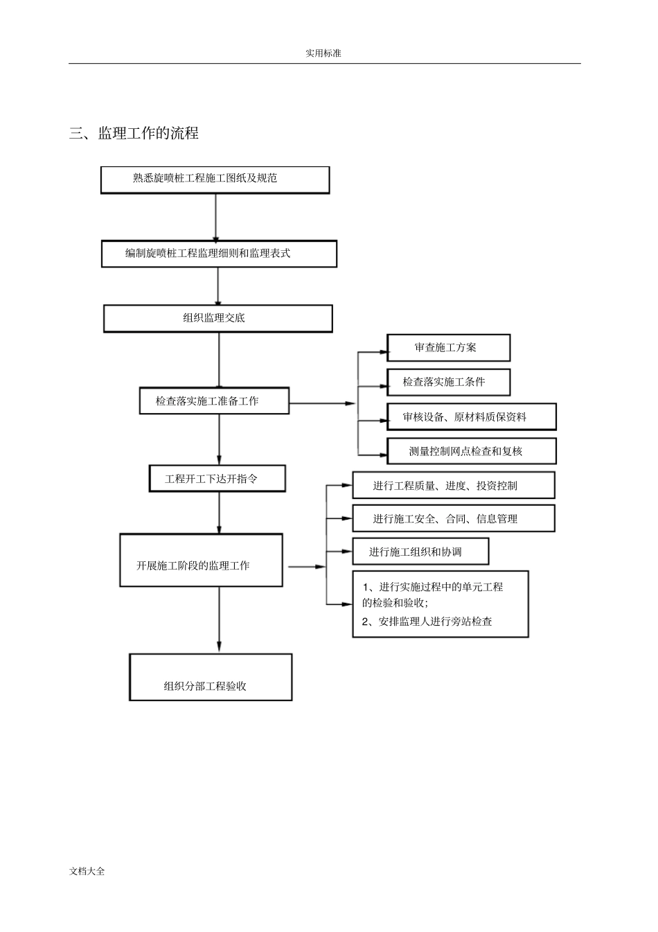 高压旋喷桩监理实施研究细则31948_第3页