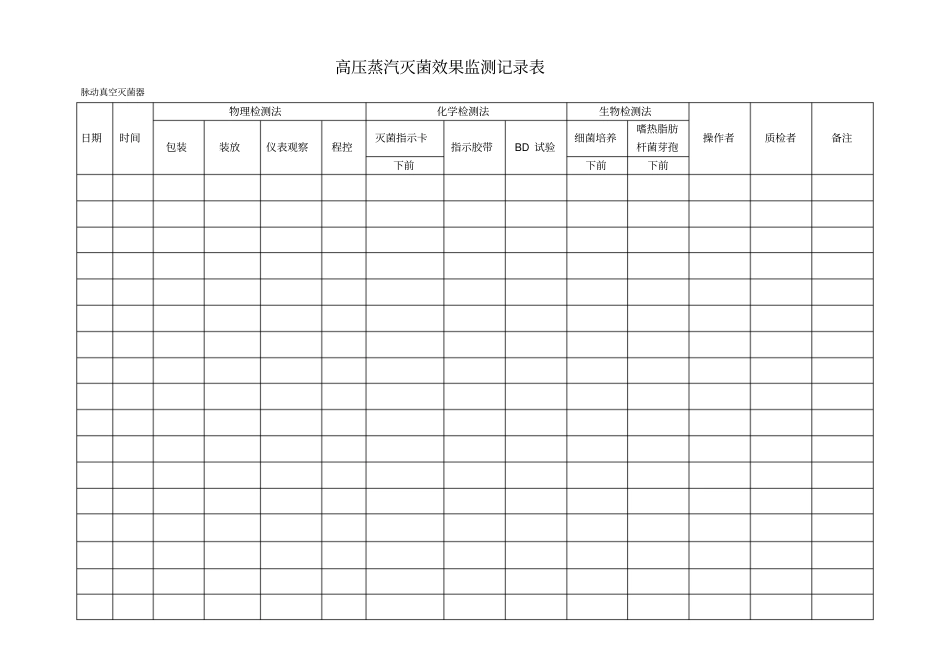 高压蒸汽灭菌效果监测记录簿表格_第1页