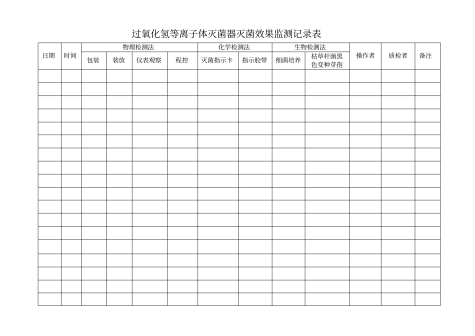 高压蒸汽灭菌效果监测记录簿表格_第3页