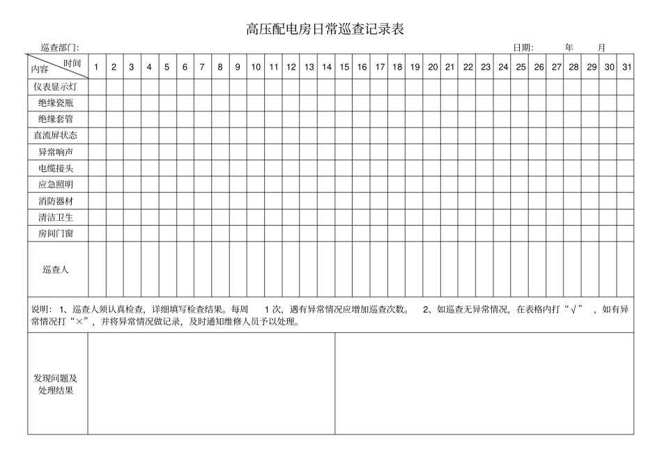 高压配电房日常巡查记录表_第1页
