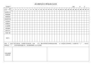 高压配电房日常巡查记录表